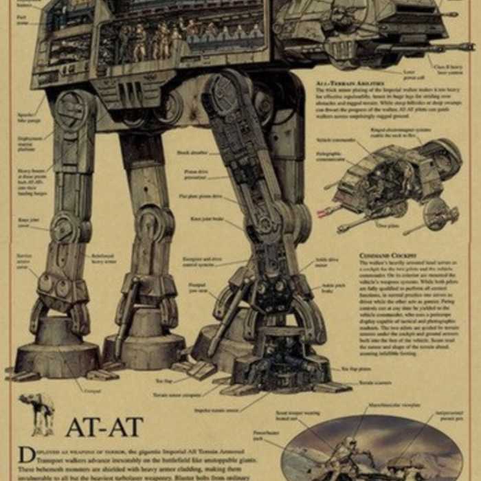 Affiches Star Wars informations techniques